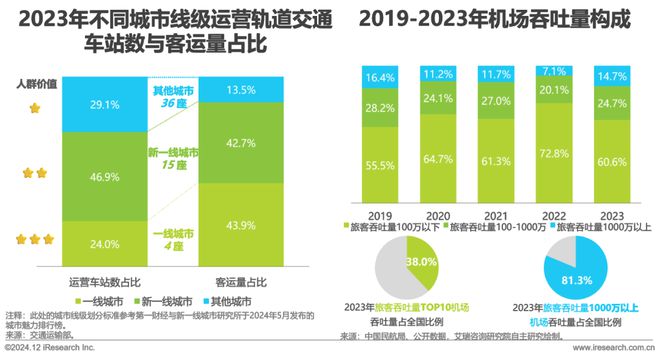 2024年中国户外广告市场研究(图22) 2024年中国户外广告市场研究(图22)