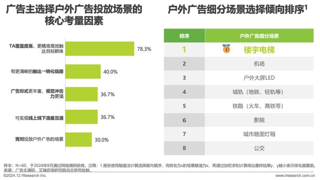 2024年中国户外广告市场研究(图17) 2024年中国户外广告市场研究(图17)
