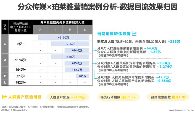 2024年中国户外广告市场研究(图27) 2024年中国户外广告市场研究(图27)