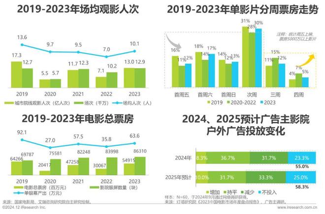 2024年中国户外广告市场研究(图24) 2024年中国户外广告市场研究(图24)