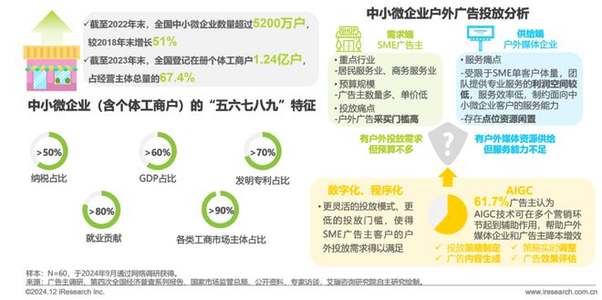 2024年中国户外广告市场研究(图31) 2024年中国户外广告市场研究(图31)