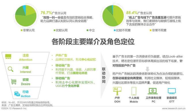 2024年中国户外广告市场研究(图29) 2024年中国户外广告市场研究(图29)