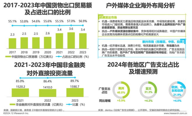 2024年中国户外广告市场研究(图30) 2024年中国户外广告市场研究(图30)