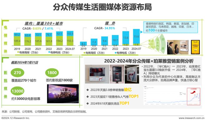 2024年中国户外广告市场研究(图26) 2024年中国户外广告市场研究(图26)
