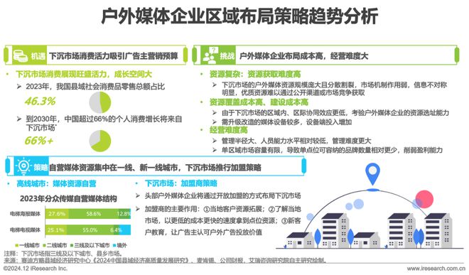 2024年中国户外广告市场研究(图32) 2024年中国户外广告市场研究(图32)