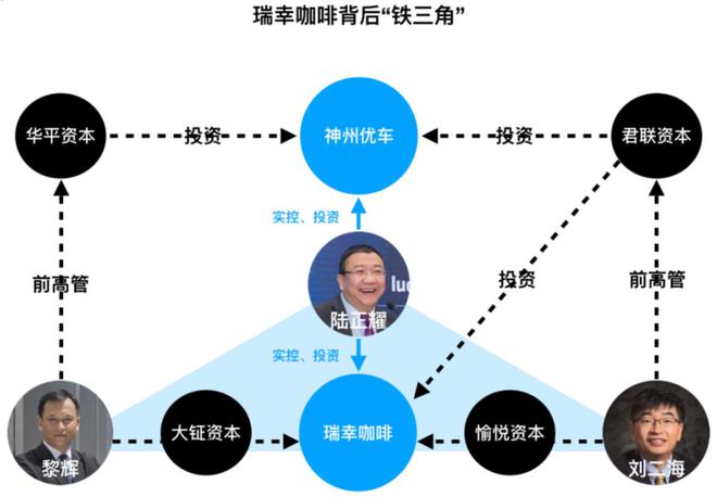 史大胆史玉柱和野蛮人陆正耀在咖啡赛道谁能胜出？(图2)