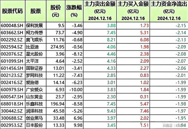 大幅出货! 58只股被机构清仓含机器人、医药与半导体龙头(图5) 大幅出货! 58只股被机构清仓含机器人、医药与半导体龙头(图5)