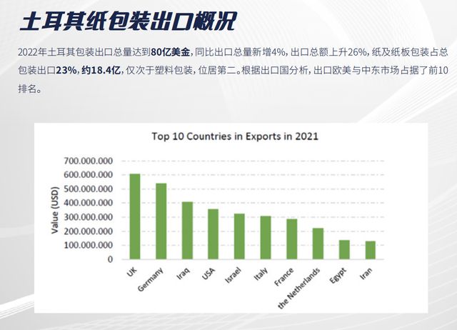 中国纸包装、印刷企业海外参展的多重益处(图3) 中国纸包装、印刷企业海外参展的多重益处(图3)