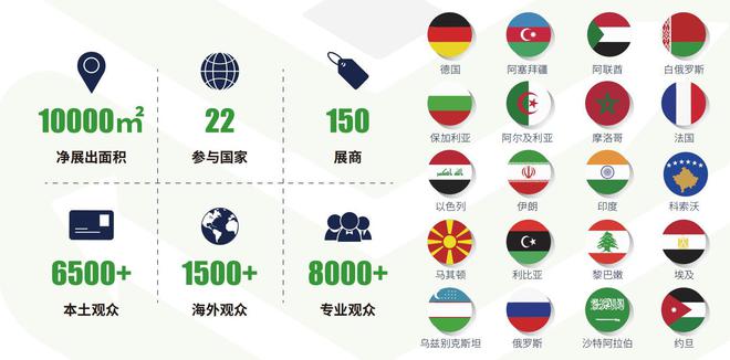携手Paper Eurasia中企共拓土耳其造纸制浆新蓝海(图7)